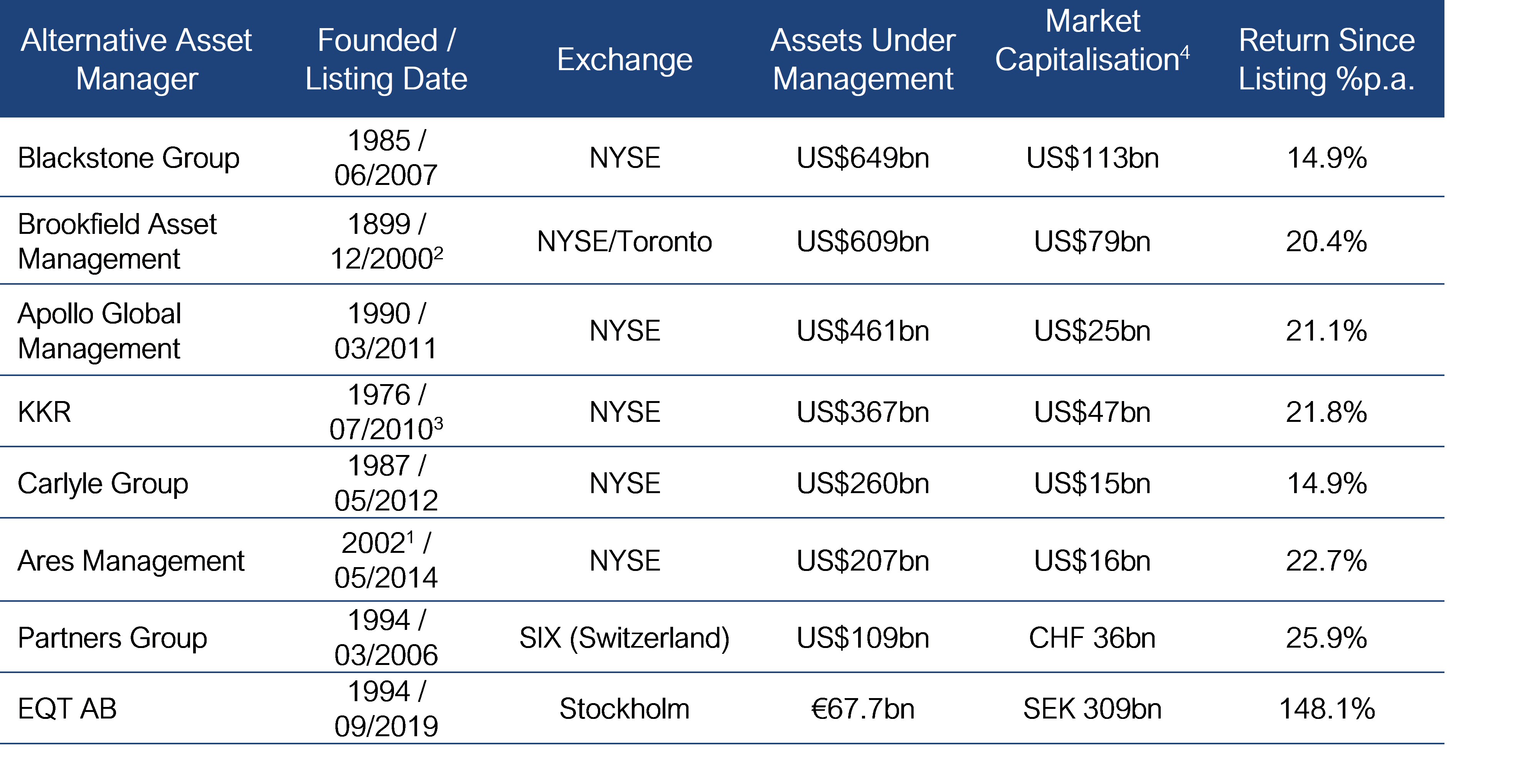 alternative-asset-managers-an-opportunity-to-profit-from-an-overlooked